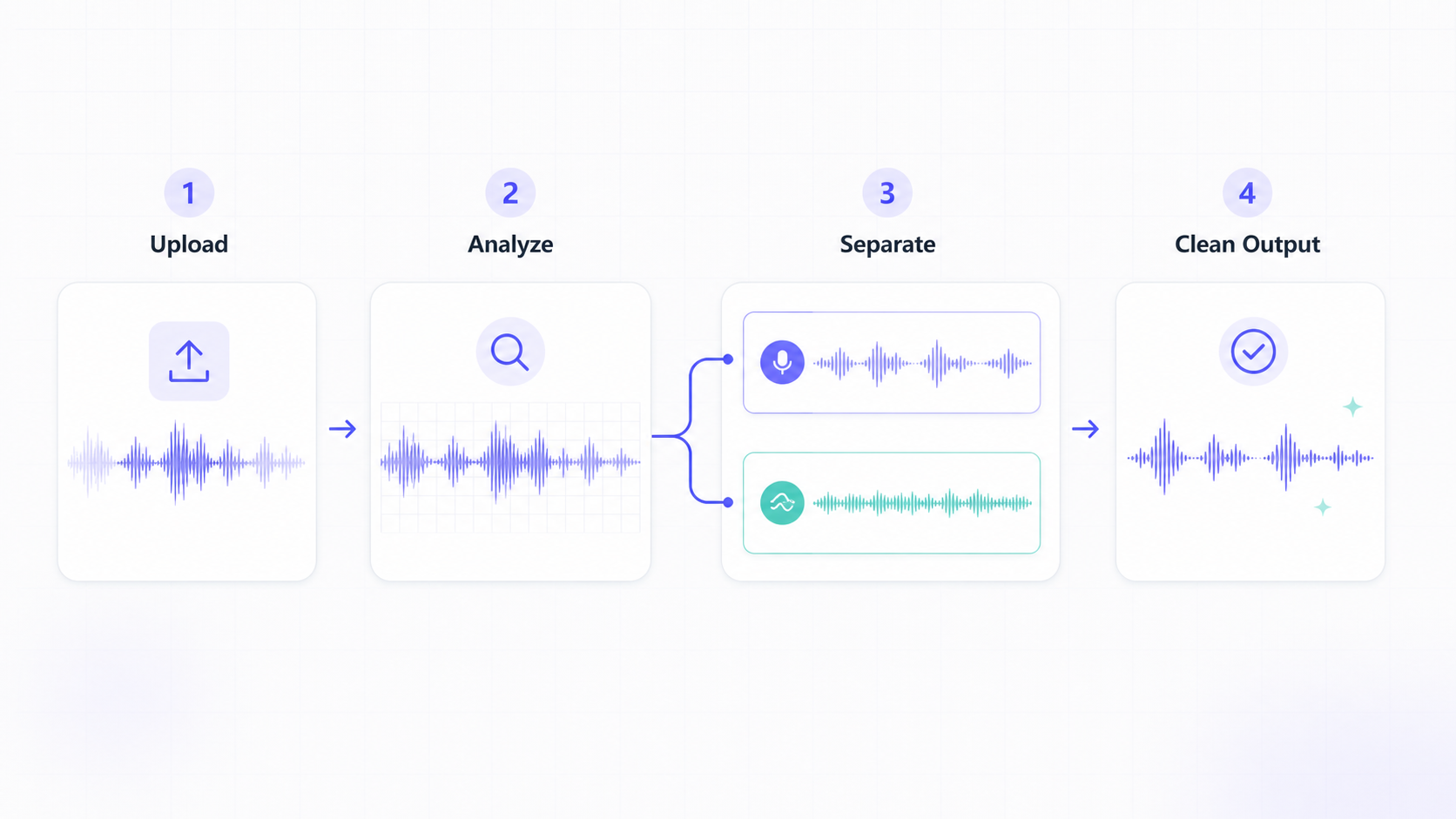 AI noise removal workflow