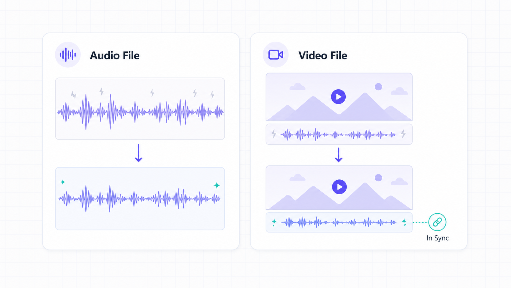 Audio vs video background noise removal workflow